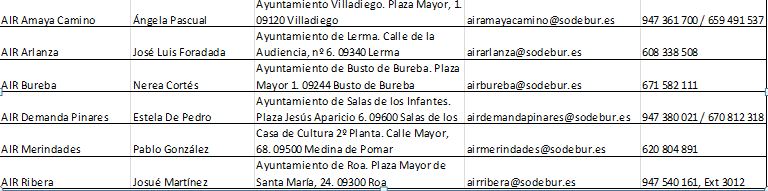 Agentes de desarrollo rural